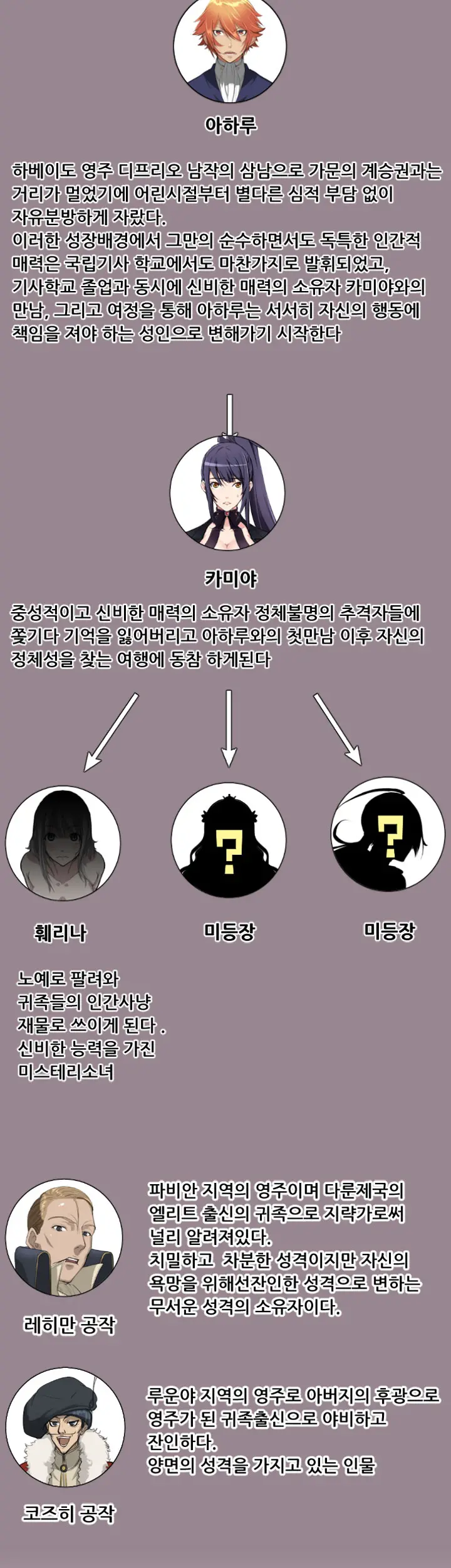 웹툰 이미지 156