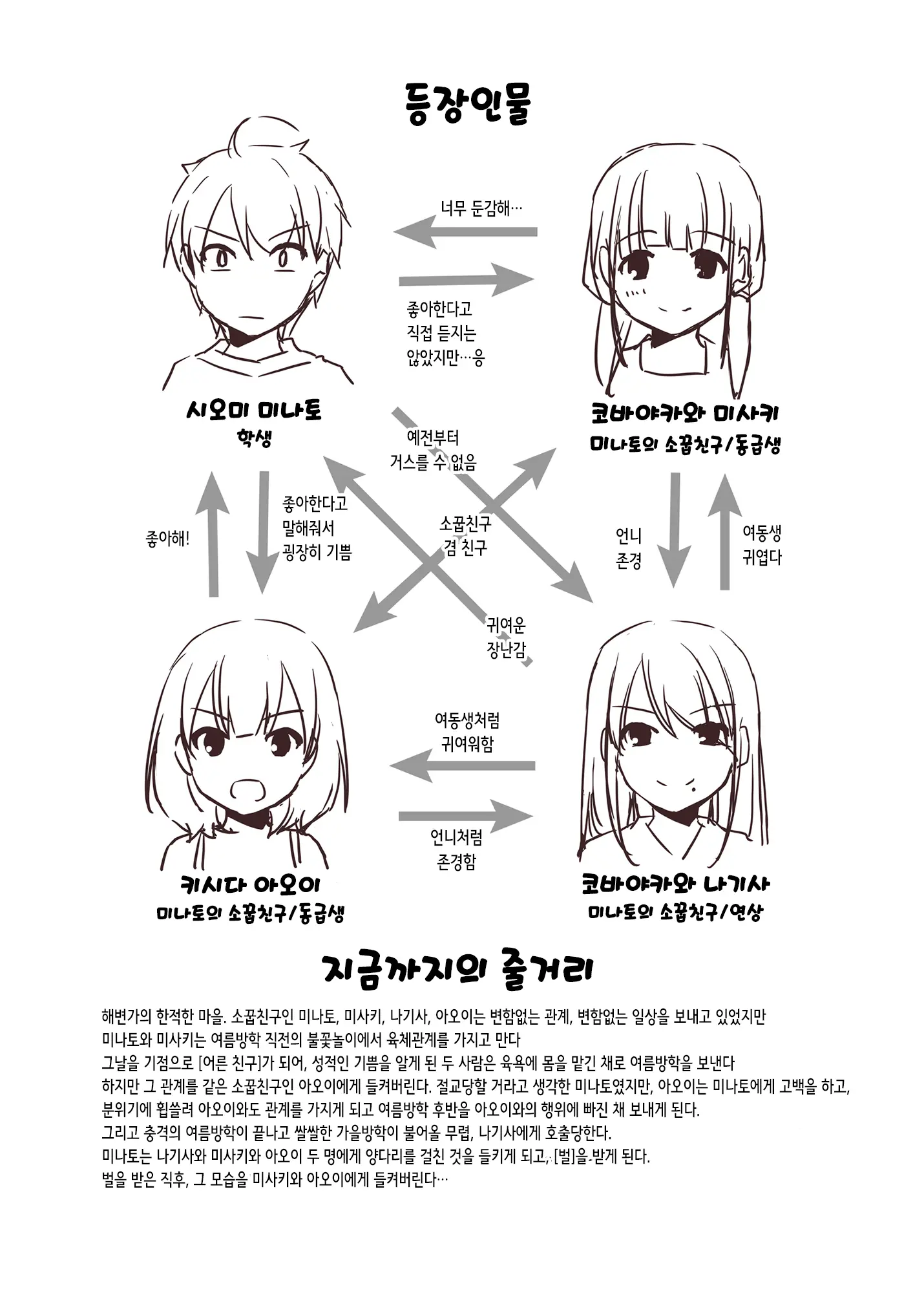 웹툰 이미지 2