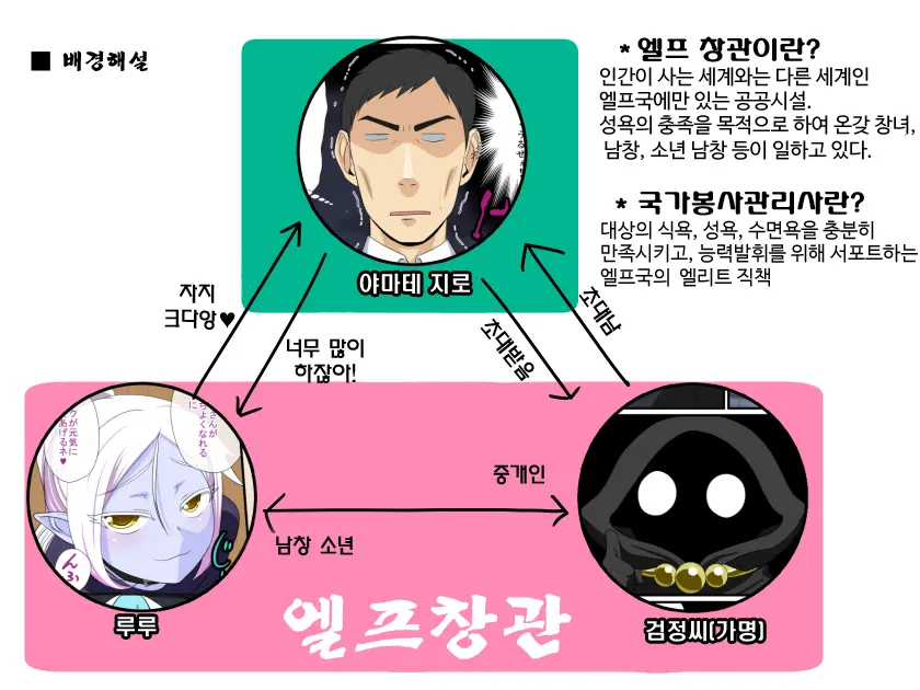 웹툰 이미지 1