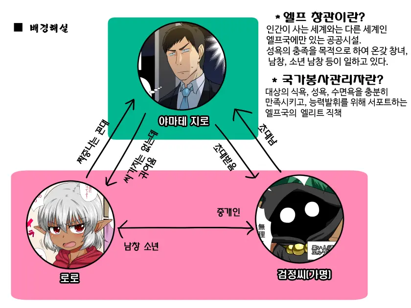 웹툰 이미지 35