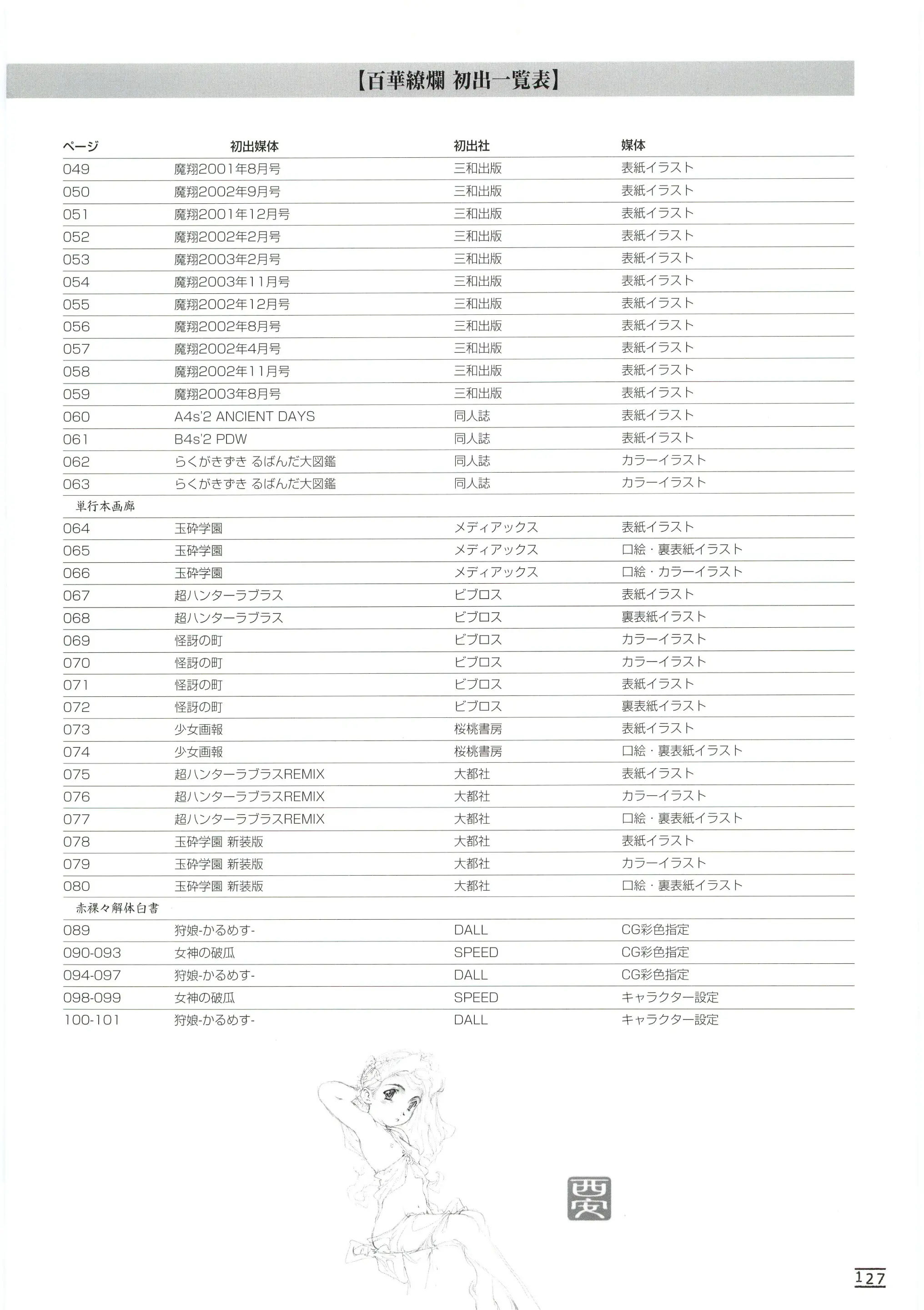 웹툰 이미지 133