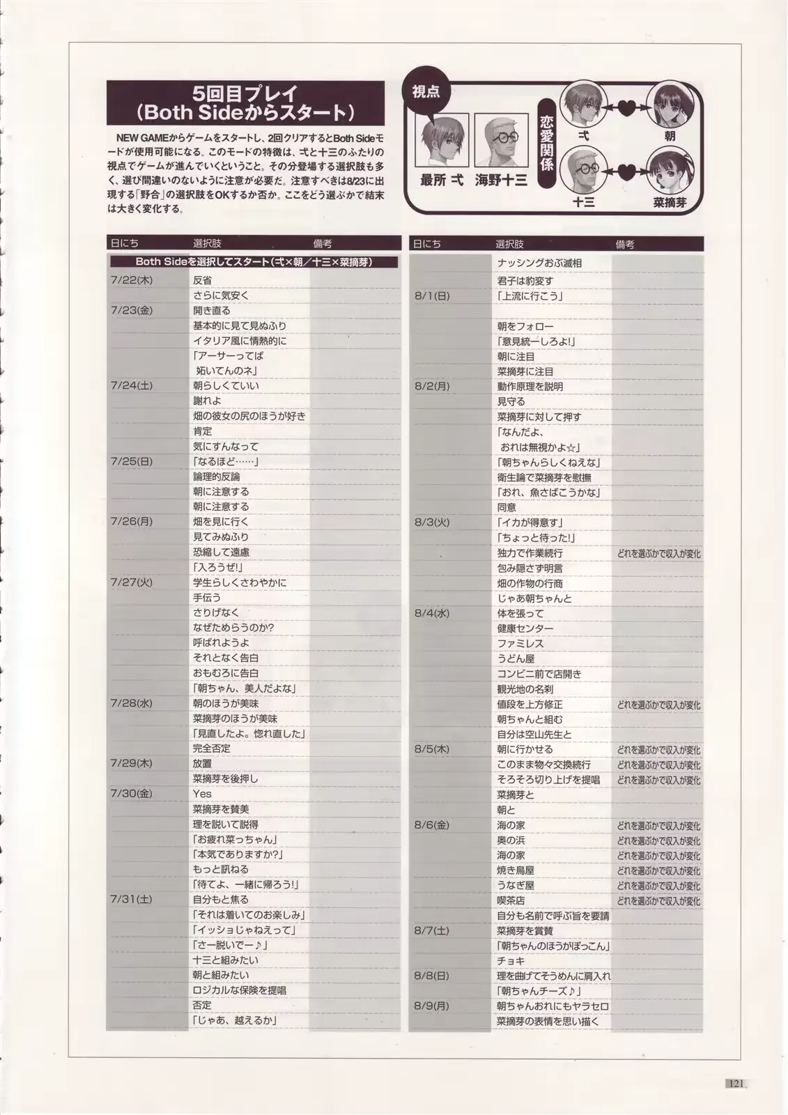 웹툰 이미지 121